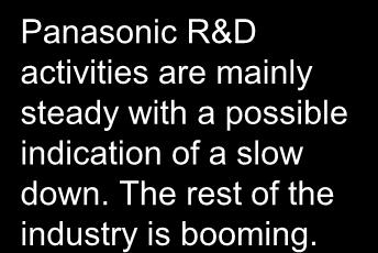 Panasonic R&D activities are mainly steady with a
