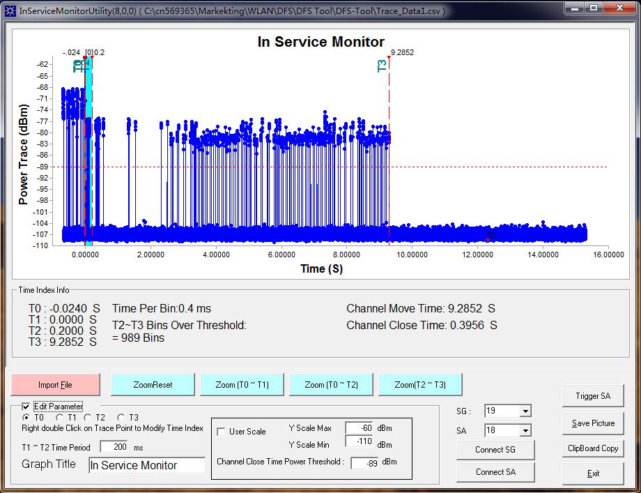 In Service Testing Results (Channel moving time & Channel closing time) Record trace from