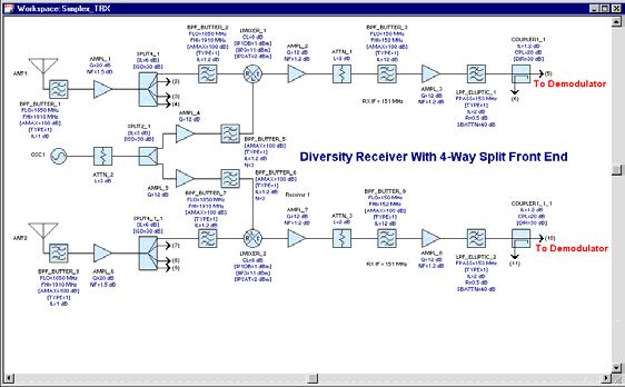 Genesys RF System Architecture Spectrasys continuous spectrum