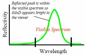 Principles of Operation Incident light Reflected light Incident light Reflected light + V _ Chapter 12 7 RGB Color scheme Color