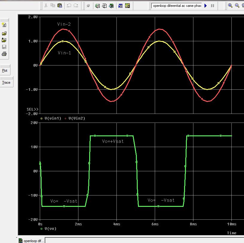 Fig:17. Input ( same polarity,v in1 < V in2 )and output wave forms for open-loop differential amplifier.