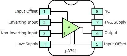 1.3.1 Terminal Connections. It is a 8 pin IC. Most of the manufacturers use the pin designation depicted in figure 3. Fig: 3. Terminal Connections for DIP packages Developed by:illl Pin 1.