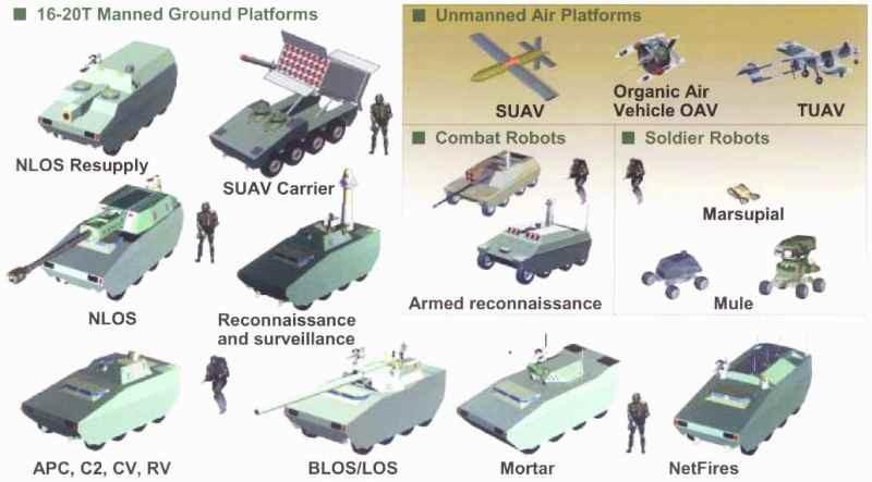 Robotic Combat Support System Tactical Unmanned Ground