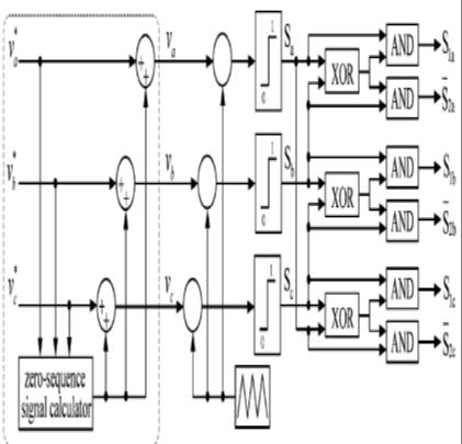 Table -1: Development of Single-Carrier Modulation for Constant Common Voltage S a 0 0 0 0 0 0 0 0 0 1 0 0 1 0 0 0 0 1 0 1 1 0 0 0 1 0 0 1 0 0 1 0 0 1 1 0 0 0 0 0 1 1 0 1 0 0 1 0 0 0 0 1 0 0 0 1 1 0