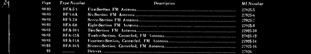 INDEX AM -FM ANTENNAS, TOWERS AND ACCESSORIES (Continued) Page Type Number Ueurip[sun Ml Number 90.93 BFA5A Five-Section FM Antenna 27925-5 90-93 BFA-6A Six -Section FM Antenna 27925.