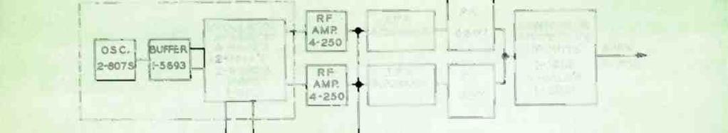 AM TRANSMITTERS EXCITER- MODULATOR SECTION OS C. 2-807S RF AMP. 4-250 I PA 4CX5000A PA MONITOR 8c.