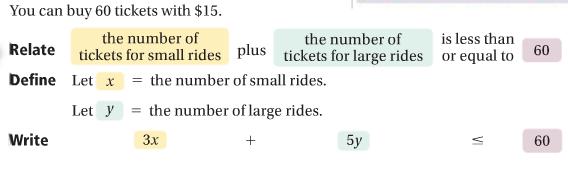 Example 5 The map show the number of the tickets needed for a small or large rides at the fair.
