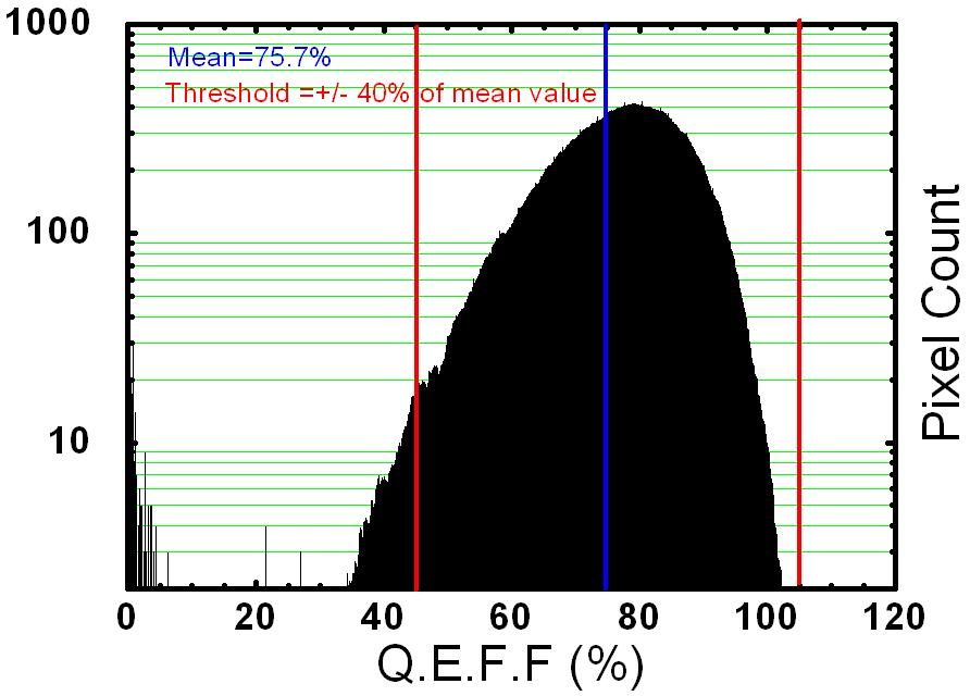 15 % Wavelength --- Wavelength 2000 nm Gain Low Gain Low Integration Time 1 ms Integration Time 2.