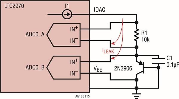 The LTC2970 data sheet specifies DNL (code-to-code step size errors) less than 0.5LSB, or 250µV. This is of the same order as the ADC gain term, resulting in temperature errors <1.2 C.