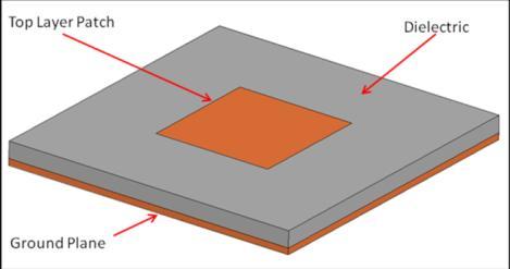 This scheme resembles the structure of conventional patch antennas as described in Fig. 3. Solar cells, together with the conductive shielding, can be considered as the ground plane [3].