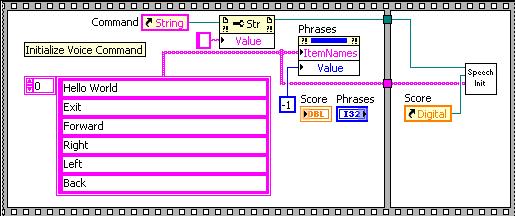 In this section, more of the LabVIEW code is shown.