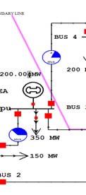 V1. CORRECTIVE MEASURES Figure 4 V1.I USE OF SECONDARY LINE DESIGN OF SYSTEM In the example (figure 4) we find that load of the industries are set to 900MW.