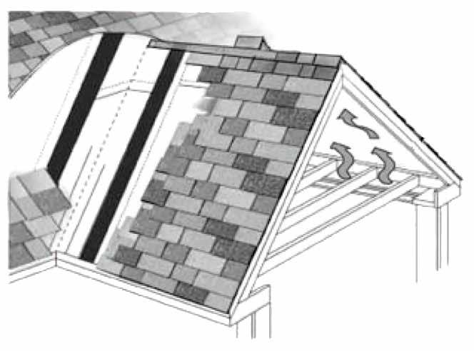 SPECIAL ISSUES FLASHING Flashing should be used in all areas where the roof abuts a vertical wall, dormer, chimney, skylight or other structural protrusions.