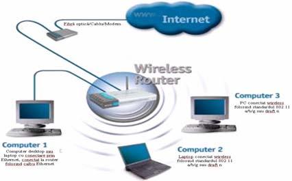 Tema 8: Metode de securizare a reţelelor wireless Fişa de documentare 8.
