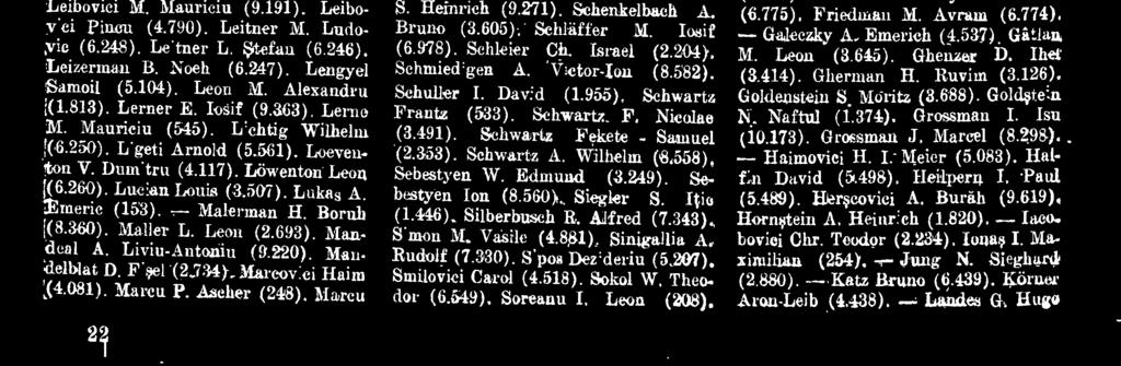 491). Schwartz Fekete - Samuel (2.353). Schwartz A. Wilhelm (8.558). Sebestyen W. Edmund (3.249). Sebestyen Ion (8.560). Siegler S. Aio (1.446). Silberbusch R. Alfred (7.343). amon M. Vasile (4.881).