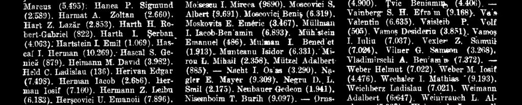 Emeric (3.167). Miillman I. Iacob-Ben'amin (6.893). Miih'stein Emanuel (486). Mnlman I. Bened'et (1.913). Munteanu Isidor (6.331).. Miron L. Mihail (2.358). Miitze,1 Adalbert (885). - Nacht I.