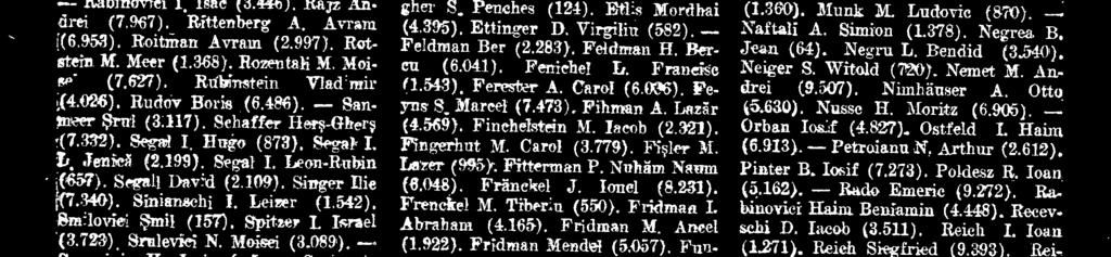 Neuman (3.714). Ghelberg N. laiclor (1.904). Glicmann David (3.580). Goldenberg I. Adolf (6.752). Goldenberg N. Godel (3.456). Goldhammer I. Linen (2.611). Goldinherg N. Jacob (73). Goldstein F.