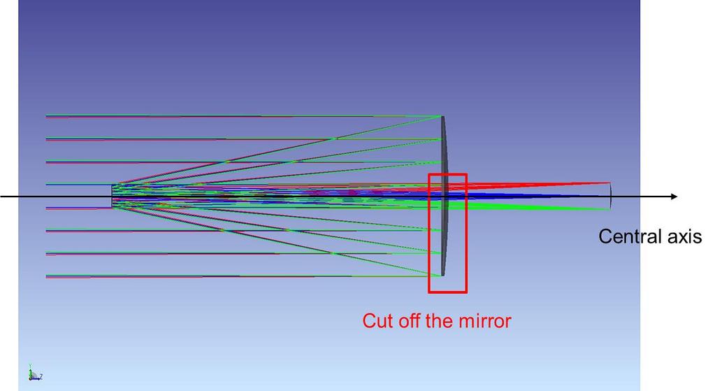 4. OPTICAL DESIGN METHOD Based on the design guideline described in the Section 3, we have designed the all-reflective imaging system with the collimator and the camera.