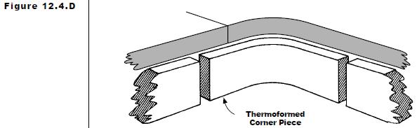 radius being 1 /2" (13 mm). There are several ways to fabricate the inside corner on a standard countertop. Figure D-2 4.