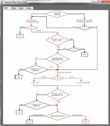RESULTS FLOW CHART Possibility to open a form to