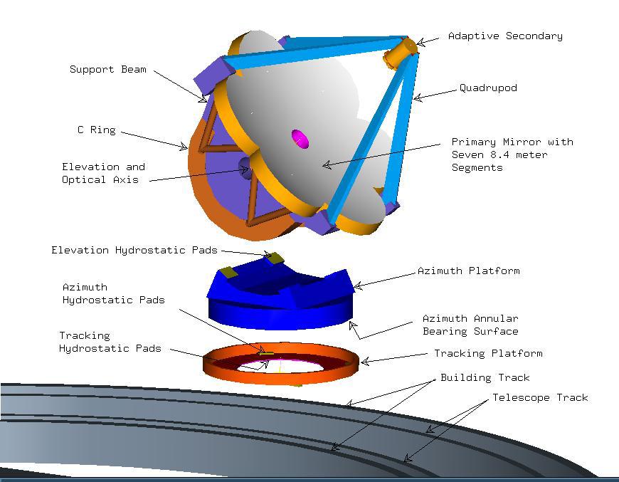 Telescope mechanical design:
