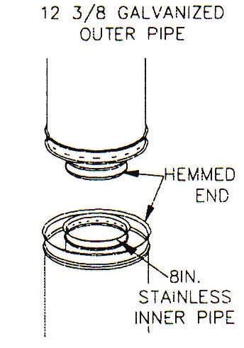Securing the chimney with screws is not necessary unless two or more sections of pipe are placed together between elbows (See Figure 16). 6.