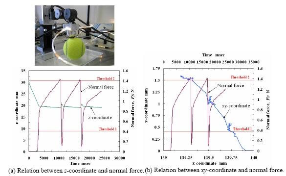 0 CONCLUSIONS In this research, we proposed tasks of self-localization, obstacle avoidance and object manipulations in a contact sensing-based navigation system for humanoid robot.