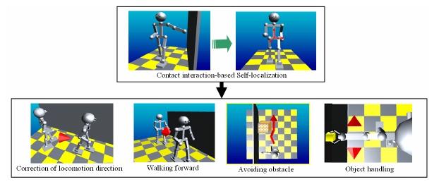 Contact Sensing Approach In Humanoid Robot Navigation Figure 5 Motion planning in contact interaction-based humanoid robot navigation system. 5.0 MOTION PLANNING IN HUMANOID ROBOT NAVIGATION Figure 5 shows motion planning of the proposed navigation system.