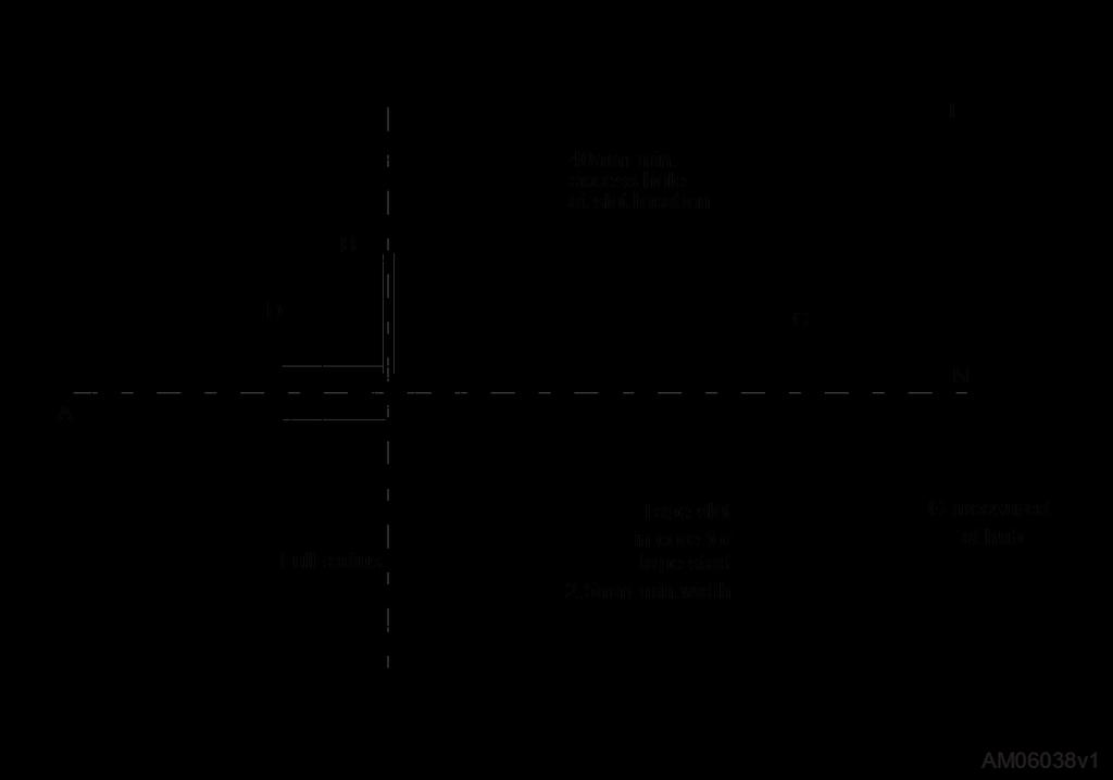 Package mechanical data Figure 29: Reel outline STB13N60M2, STD13N60M2 Table 12: D²PAK tape and reel