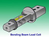 A bending beam load cell was utilized to properly measure the amount of dispensed spice. The bending beam load cell is an inexpensive, low capacity sensor.