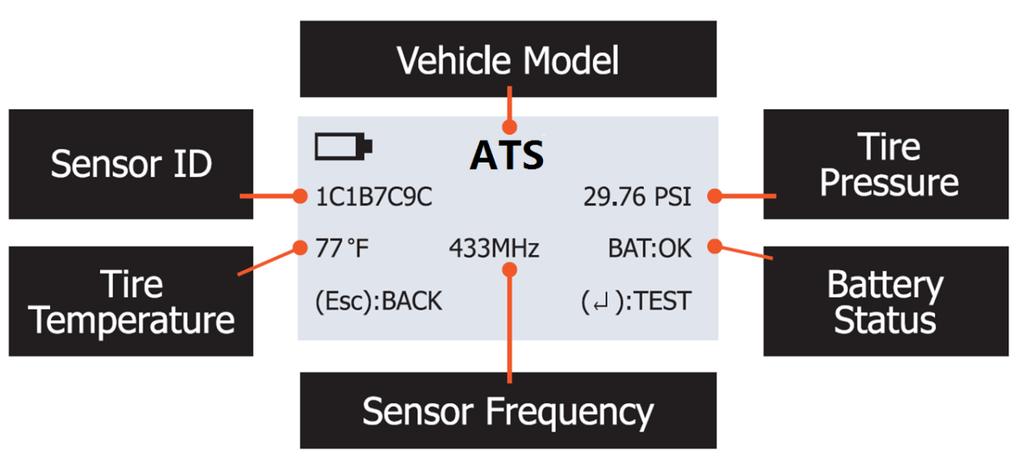 Sensori tuvastamine tulemuste kirjeldus. Alljärgnev pilt on näide andmetest, mida sensor saadab.