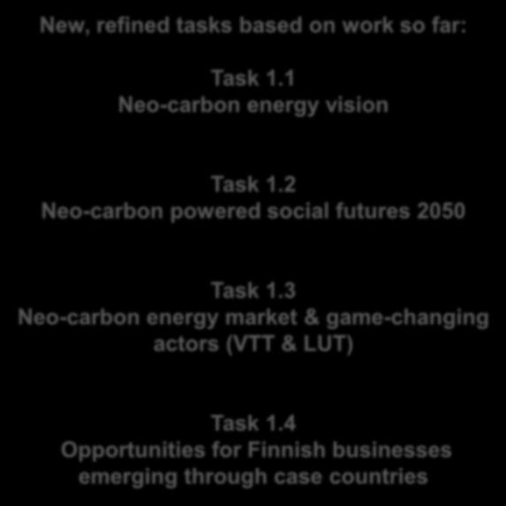 2 Neo-carbon powered social futures 2050 Task 1.
