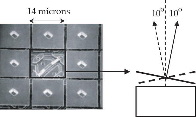 Figure 2: Our implementation of programmable imaging uses a digital micro-mirror device (DMD).