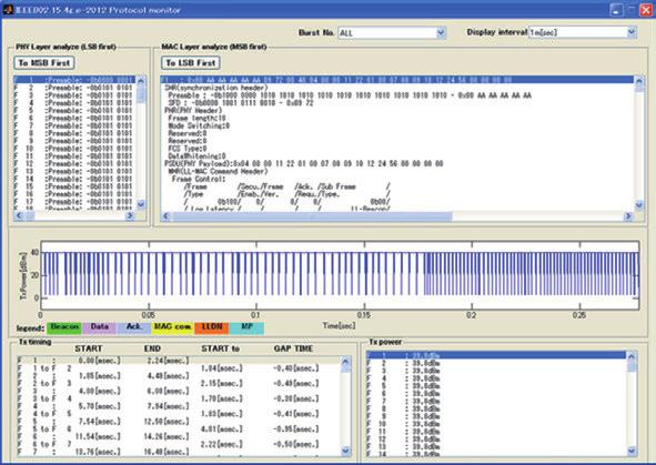 Functions Simple operation screen Loads digitize data Selects protocol for monitoring (50 kbps,100 kbps, 200 kbps) Selects monitoring rate - Saves analysis results file - Saves as Wireshark file