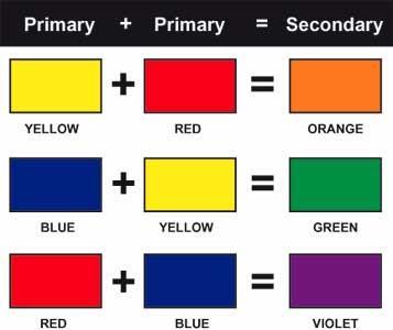 The secondary colors are orange, green, and purple.