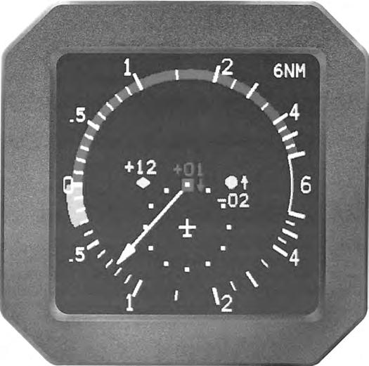 22-8 Avionics Functions: Supporting Technology and Case Studies 2 3 2 3 2 3 6 6 0 6 2 3 2 3 2 3 Preventive Monitor vertical speed Corrective Descend Corrective Climb-climb now 2 3 2 3 2 3 3 6 0 6 0 0