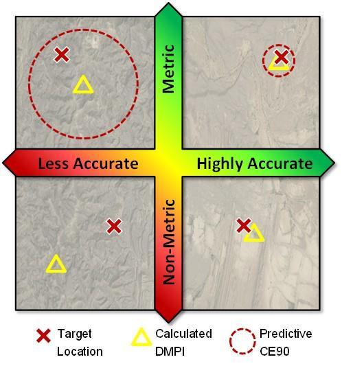 7 Metadata Timing Figure 1: Relationship between accuracy and metricity Metric sensors require more than just populated system parameters and error estimates.