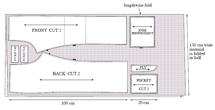 GCSE Design and Technology (Textiles Technology) Teachers' Guide 58 (c) The layout diagram below shows how a length of material is folded in half to make a pair of trousers.