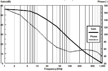 Electrical characteristics Figure 7: Off-state current vs temper TS2431 Figure 8: Ratio of change in reference input voltage to change in