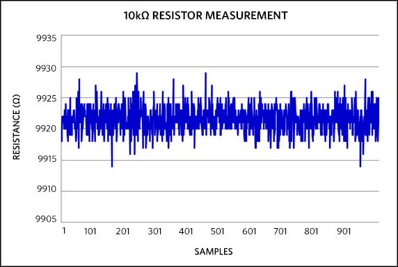 Figure 7, MAXREFDES73# 10kΩ resistor measurement. Figure 8 shows the measurement of a human wrist temperature. Figure 8, MAXREFDES73# wrist temperature measurement.