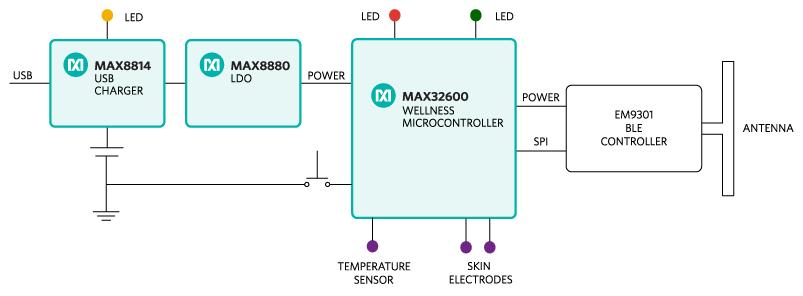 The MAXREFDES73# reference design (Figure 1) demonstrates the typical use of a GSR device.