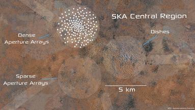 Future Telescopes Square Kilometer Array (SKA): circa 2024, collecting area equal to 1 km 2 to be located in the southern hemisphere, longest baseline >=3000 km Precursors and SKA pathfinders: