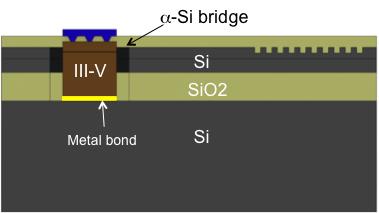 5um) Si Platform Polarization Insensitive and Fabrication Tolerant WDM 5) Wafer-Scale Co-Processed III-V and Si Low-Cost CMOS