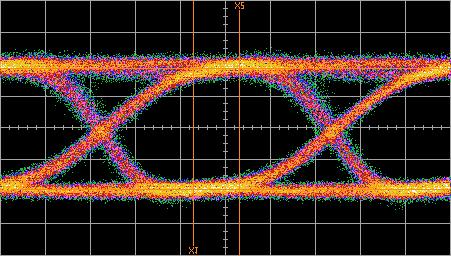 D1861A 10 Gbits/s 1310 nm DML Module Characteristic Curve Figure 2. Filtered Optical Eye Pattern (0 km, Fourth Order Bessel Filter, 8.