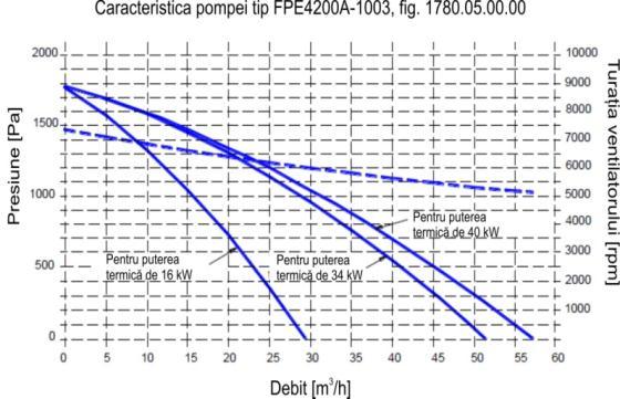 Ciśnienie, Pa CRYSTAL ISU-503/RO rev. p. 26 4.