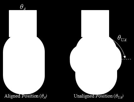 In this position, there is again zero torque, but it is unstable in that a perturbation in either direction will create a torque aligning the rotor to the nearest rotor pole. Fig. 2.