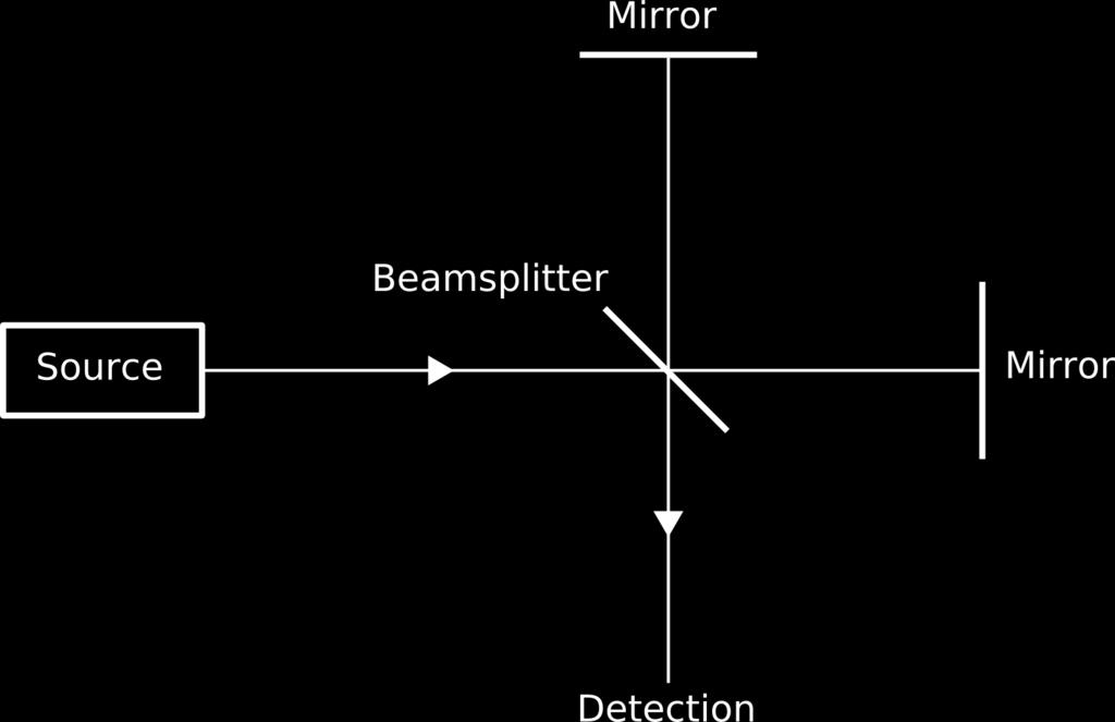 Figure 6: Alternative for recording a reflection hologram [1] 1.