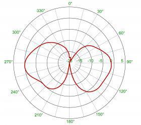 PATTERN FOR 144 MHz (H-PLANE) TYPICAL RADIATION PATTERN FOR 178
