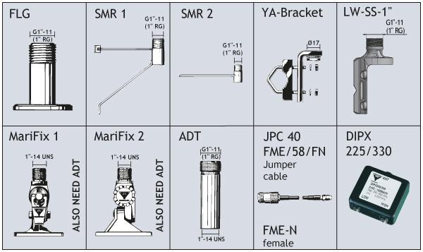 For further information about other types of FME-cables and FME-connectors, please compare the cable