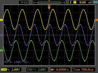 DSO1000 SERIES HANDHELD OSCILLOSOPE Figure 2-13 The multiplication 7. FFT The FFT (Fast Fourier Transform) process converts a time-domain signal into its frequency components mathematically.